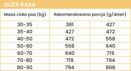 PERRO Karma sucha Cielęcina z batatami - bezzbożowa karma sucha dla psów dorosłych średnich i dużych ras 12kg