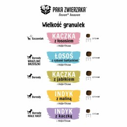 PAKA ZWIERZAKA Karma sucha dla szczeniąt z kaczki i łososia 3kg dat. 7/25