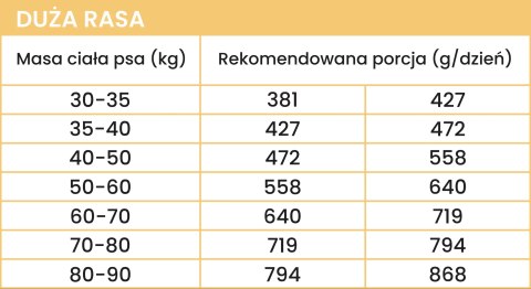 PERRO Karma sucha Cielęcina z batatami - bezzbożowa karma sucha dla psów dorosłych średnich i dużych ras PRÓBKA 60g