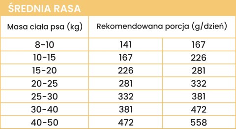 PERRO Karma sucha Cielęcina z batatami - bezzbożowa karma sucha dla psów dorosłych średnich i dużych ras PRÓBKA 60g