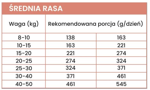 PERRO Karma sucha Wołowina z jagnięciną - bezzbożowa karma sucha dla psów dorosłych średnich i dużych ras PRÓBKA 60g