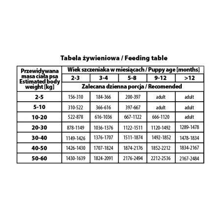 BUBA More Meat MONO Pure PUPPY mokra dla psa 99% mięsa mięśniowego z wieprzowiny 400g BUBA More Meat MONO Pure PUPPY mokra dla psa 99% mięsa mięśniowego z wieprzowiny 400g