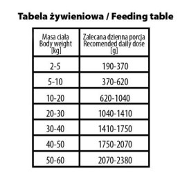 BUBA More Meat MONO Pure mokra dla psa 99% mięsa mięśniowego z jelenia 400g