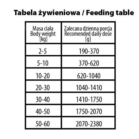 BUBA More Meat MONO Pure mokra dla psa 99% mięsa mięśniowego z jelenia 400g BUBA More Meat MONO Pure mokra dla psa 99% mięsa mięśniowego z jelenia 400g