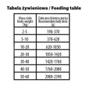BUBA More Meat MONO Pure mokra dla psa 99% mięsa mięśniowego z kaczki 400g BUBA More Meat MONO Pure mokra dla psa 99% mięsa mięśniowego z kaczki 400g