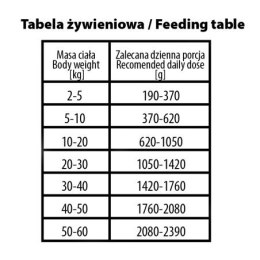 BUBA More Meat MONO Pure mokra dla psa 99% mięsa mięśniowego z kaczki 400g