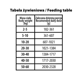 BUBAlicious More Meat duo karma dla psa Pure Line 400g INDYK PRZEPIÓRKA