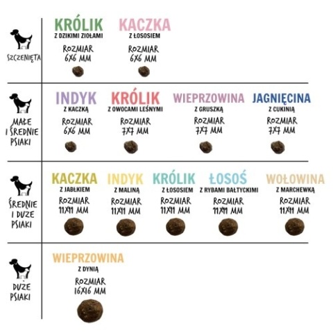 PAKA ZWIERZAKA Karma sucha Jagnięcina z dziką różą PUPPY L 9kg