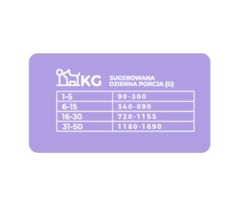 SUPERDOGS - Karma mokra dla psa indyk z jagnięciną 400g SUPERDOGS - Karma mokra dla psa indyk z jagnięciną 400g