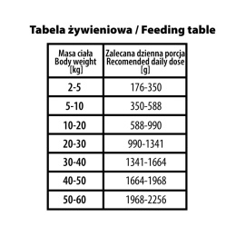 BUBAlicious More Meat Winter Line 400g wieprzowina żurawina rozmaryn