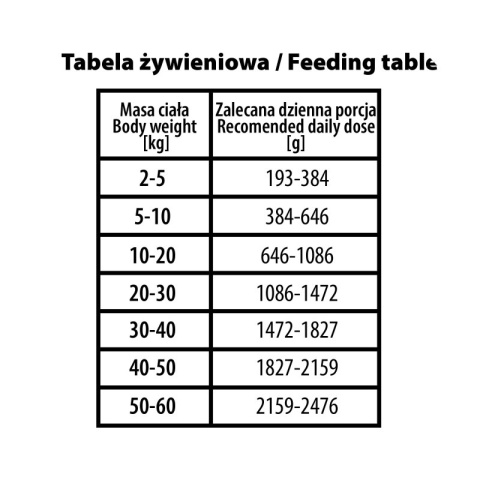 BUBAlicious More Meat duo karma dla psa Pure Line 400g KACZKA KOZA