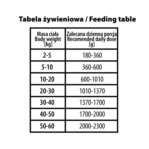 BUBAlicious More Meat duo karma dla psa Pure Line 400g SARNA KRÓLIK