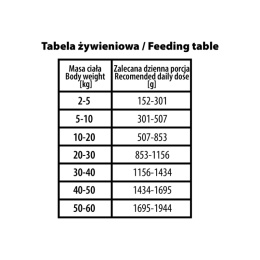 BUBAlicious More Meat mono karma dla psa Pure Line 800g DZIK