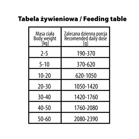 BUBAlicious More Meat mono karma dla psa Pure Line 800g KACZKA