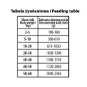 BUBAlicious More Meat mono karma dla psa Pure Line 800g WOŁOWINA