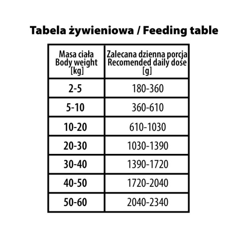 BUBAlicious More Meat mono karma dla psa Pure Line 800g WOŁOWINA