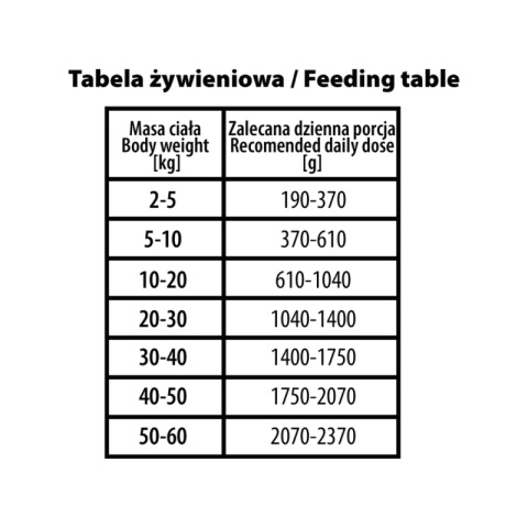 BUBAlicious More Meat mono karma dla psa Pure Line 400g INDYK