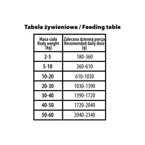 BUBAlicious More Meat mono karma dla psa Pure Line 400g WOŁOWINA